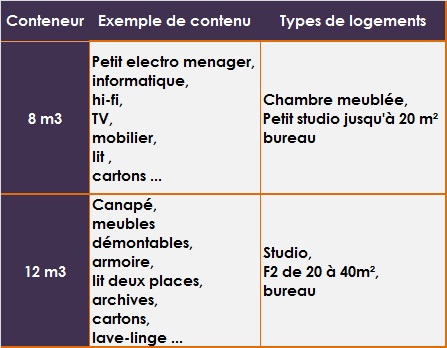 stockage garde meble